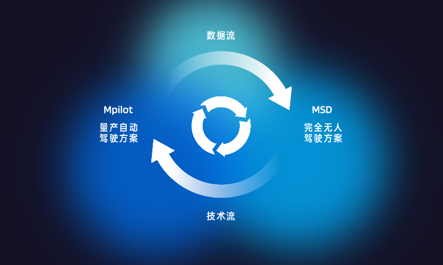 中国自动驾驶公司Momenta或年内IPO