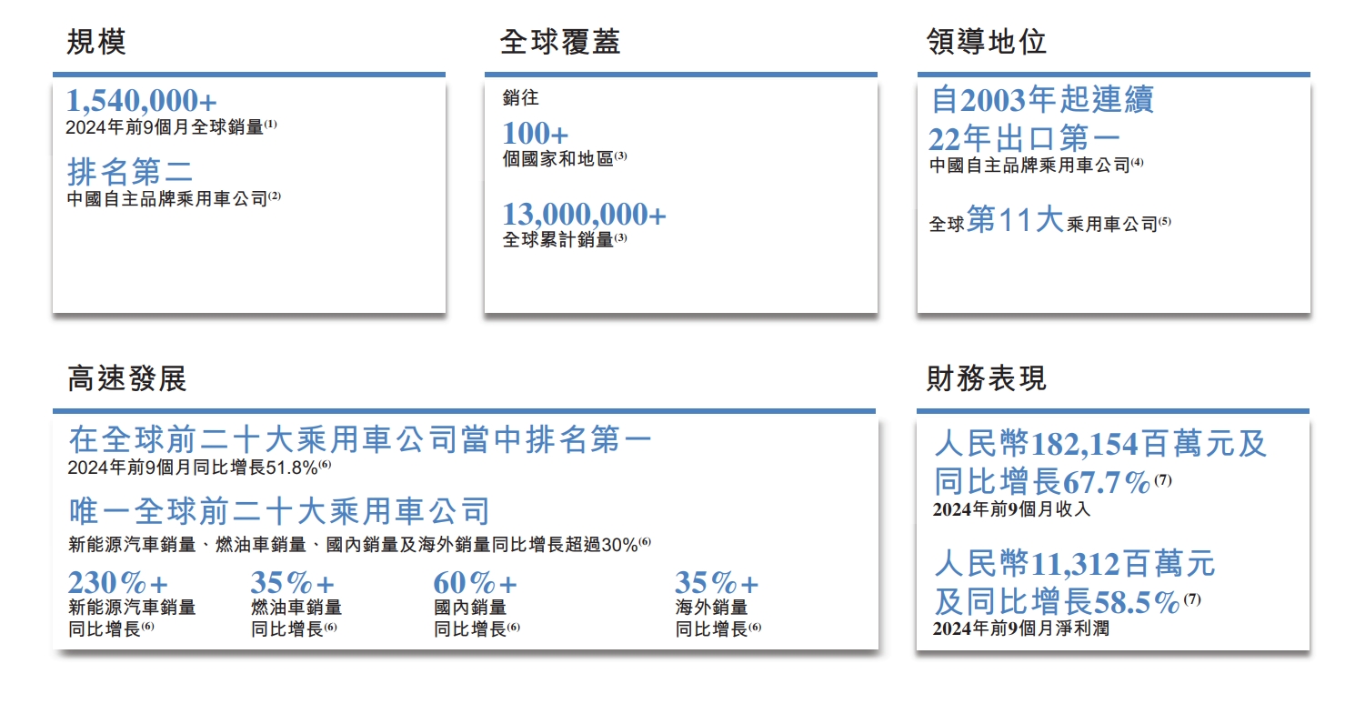 奇瑞汽车正式递交港股上市申请 加速全球化布局与新能源转型