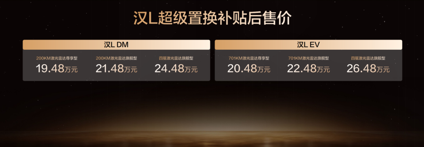 汉L唐L新车色及OTA发布，补贴后售价19.48万～27.48万元